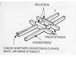 Diagram 51 Sketch of upper cross tree assembly. Note bolsters
